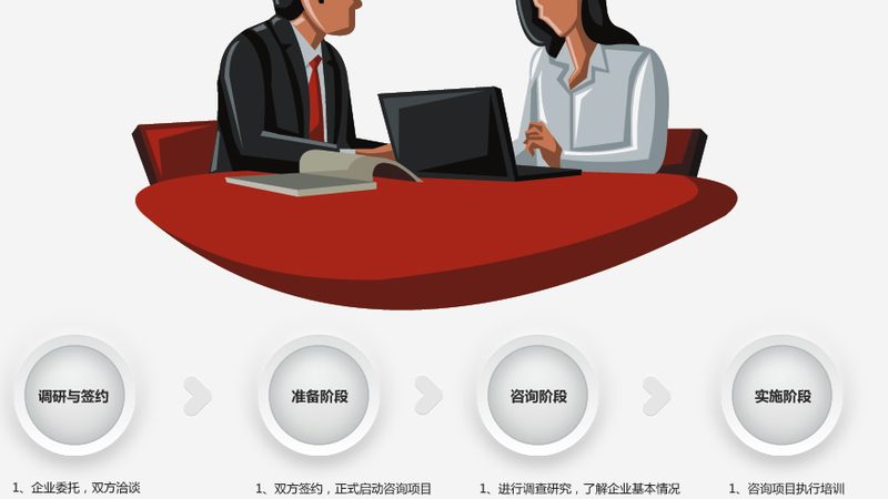 团队配置规格：管理咨询公司的核心竞争力**